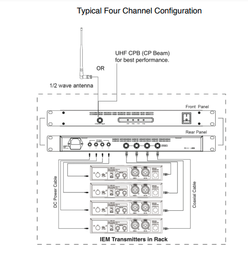 RF Venue COMBINE4 - 4-Channel Antenna Combiner