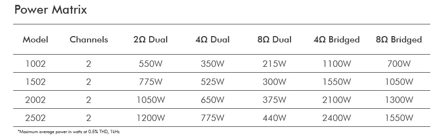 Crown Audio XLS1502 300W DriveCore Stereo Power Amplifier