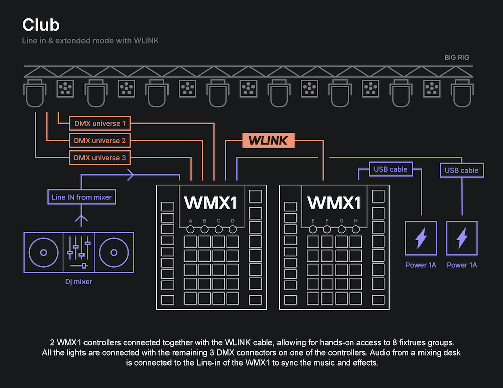 ADJ WMX1 - Standalone DMX Lighting Controller